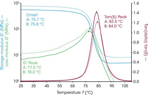 玻璃轉化|何謂玻璃轉化溫度 (Tg, Glass Transition Temperature)